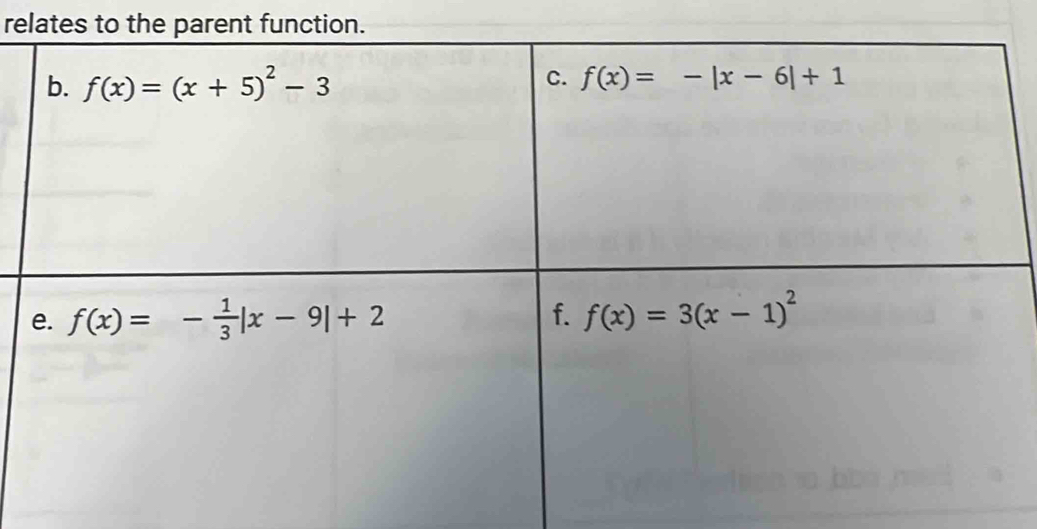 relates to the parent function.