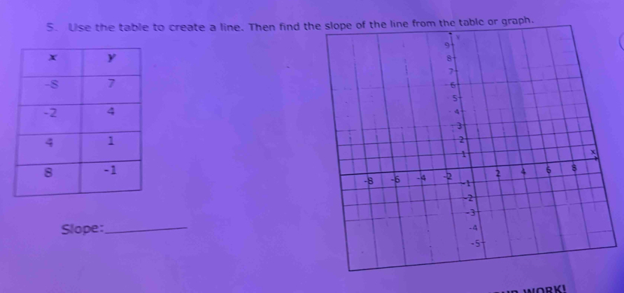 Use the table to create a line. Then find thable or graph. 

Slope:_ 
WORKI