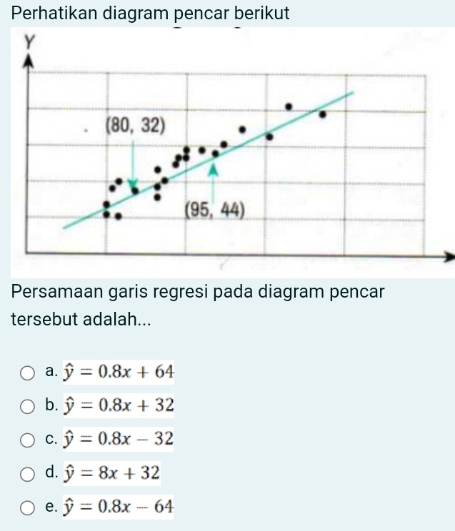 Perhatikan diagram pencar berikut
Y
(80,32)
A
(95,44)
Persamaan garis regresi pada diagram pencar
tersebut adalah...
a. hat y=0.8x+64
b. hat y=0.8x+32
C. hat y=0.8x-32
d. hat y=8x+32
e. hat y=0.8x-64