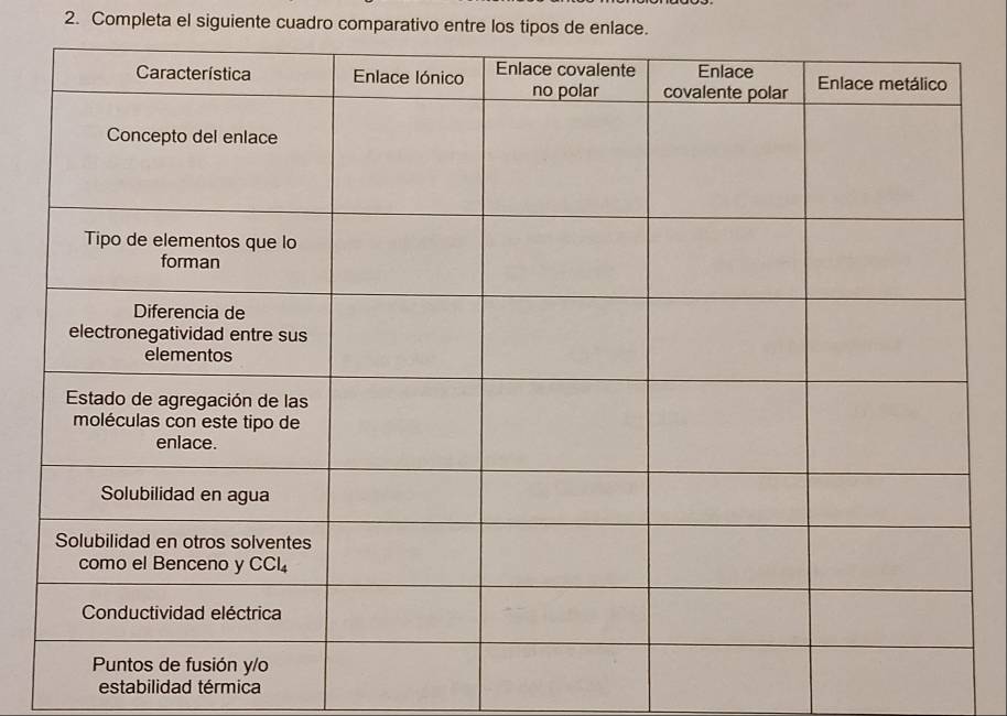 Completa el siguiente cuadro comparativo entre los tipos de enlace. 
estabilidad térmica