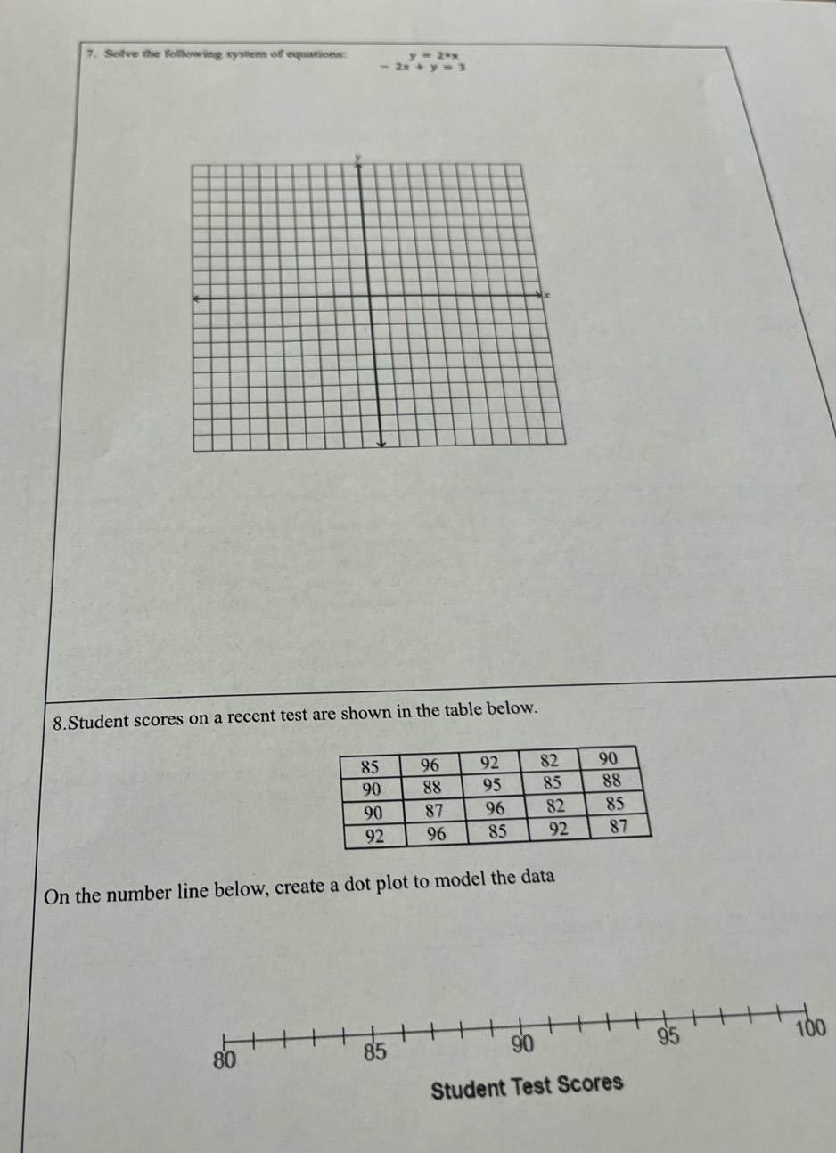 Solve the following system of equations: beginarrayr y=2+x -2x+y=3endarray
8.Student scores on a recent test are shown in the table below. 
On the number line below, create a dot plot to model the data
100
