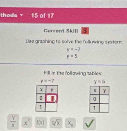 thods 15 of 17 
Current Skill 5 
Use graphing to solve the following system:
y=-7
y=5
Fill in the following tables:
y=-7
y=5
 Y/X  x^2 f(x) sqrt[n](x) X_n