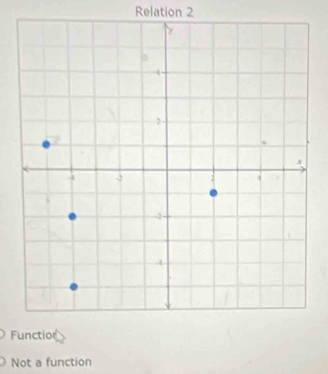 Relation 2
F
Not a function