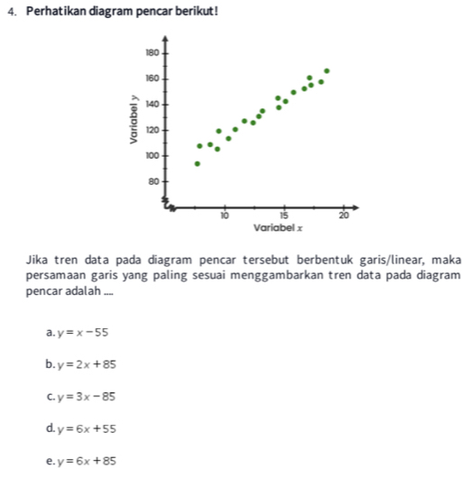 Perhatikan diagram pencar berikut!
180
160
140
120
100
80
10 15 20
Variabel x
Jika tren data pada diagram pencar tersebut berbentuk garis/linear, maka
persamaan garis yang paling sesuai menggambarkan tren data pada diagram
pencar adalah ....
a. y=x-55
b. y=2x+85
C. y=3x-85
d. y=6x+55
e. y=6x+85