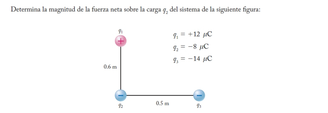 Determina la magnitud de la fuerza neta sobre la carga q_2 del sistema de la siguiente figura: