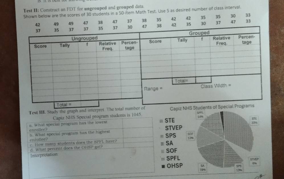 Test I; Construct an FDT for ungrouped and grouped data. 
Shown below are the scores of 30 students in a 50 -item Math Test. Use 5 as desired number of class interval.
42 49 49 47 38 47 37 38 35 42 42 35 35 30 33
38 42 35 30 37 47 33
Test III. Study the graph and int 
Capiz NHS Special program students is 1045. 
STE 
a. What special program has the lowest 
enrollee? 
b. What special program has the highest STVEP 
≡ SPS 
enrollee? 
c. How many students does the SPFL have? 
d. What percent does the OHSP got? ≡ SA 
Interpretation ≌ SOF 
, SPFL 
OHSP