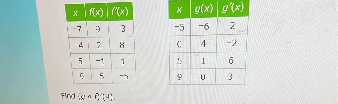 Find (gcirc f)'(9).