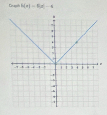 Graph h(x)=6|x|-4