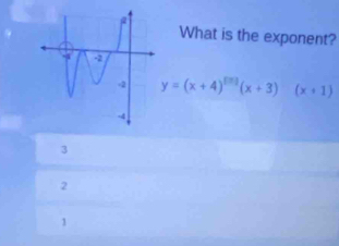 What is the exponent?
y=(x+4)^(3)(x+3)(x+1)
3
2
1