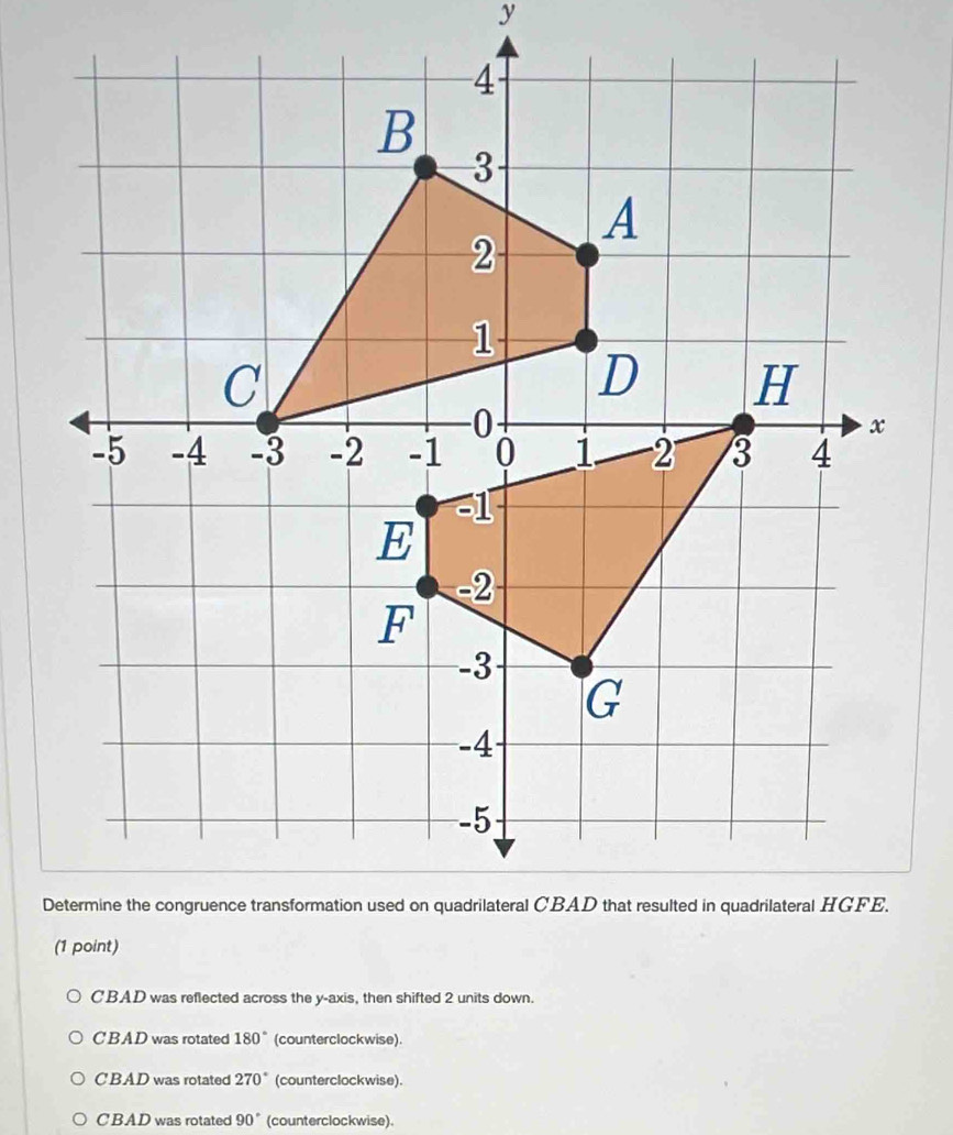 CBAD was reflected across the y-axis, then shifted 2 units down.
CBAD was rotated 180° (counterclockwise).
CBAD was rotated 270° (counterclockwise).
CBAD was rotated 90° (counterclockwise).