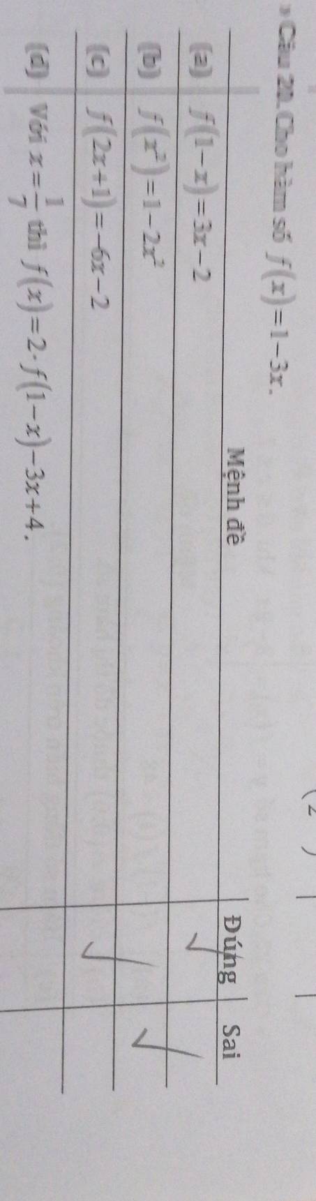 Cho hàm số f(x)=1-3x.