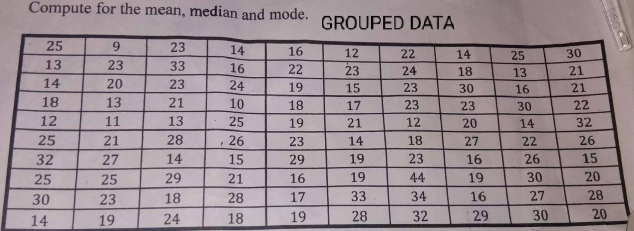 Compute for the mean, median and mode. 
GROUPED DATA
14