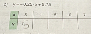 y=-0,25· x+5,75