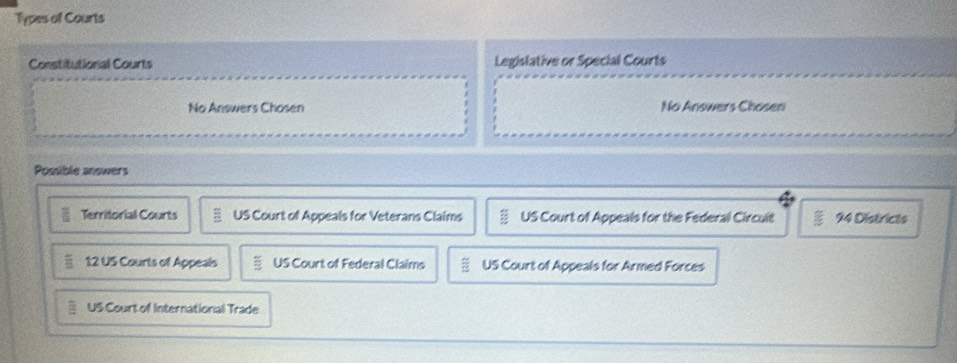 Types of Courts
Constitutional Courts Legislative or Special Courts
No Answers Chosen No Answers Chosen
Possible answers
Territorial Courts US Court of Appeals for Veterans Claims US Court of Appeals for the Federal Circuit 94 Districts
12 US Courts of Appeals US Court of Federal Claims US Court of Appeals for Armed Forces
US Court of International Trade