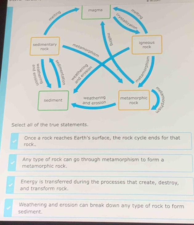 Select all of the true statements.
Once a rock reaches Earth's surface, the rock cycle ends for that
rock..
Any type of rock can go through metamorphism to form a
metamorphic rock.
Energy is transferred during the processes that create, destroy,
and transform rock.
Weathering and erosion can break down any type of rock to form
sediment.