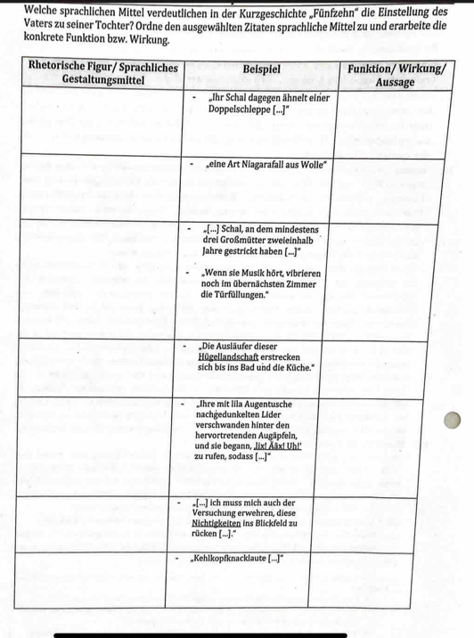 Welche sprachlichen Mittel verdeutlichen in der Kurzgeschichte „Fünfzehn'' die Einstellung des
Vaters zu seiner Tochter? Ordne den ausgewählten Zitaten sprachliche Mittel zu und erarbeite die
konkrete Funktion bzw. Wi
/