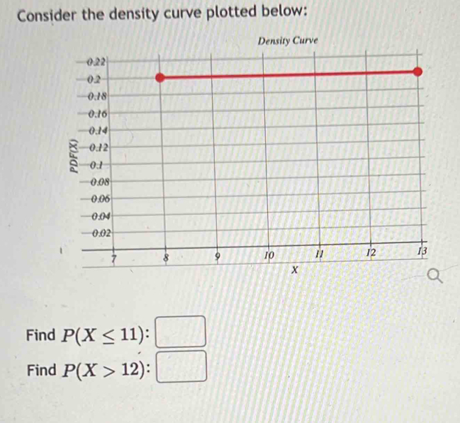 Consider the density curve plotted below: 
Find P(X≤ 11):□
Find P(X>12):□