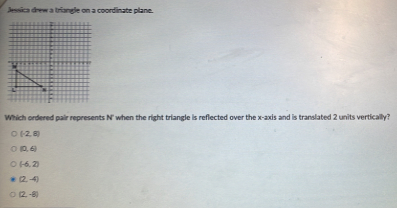 Jessica drew a triangle on a coordinate plane.
Which ordered pair represents N' when the right triangle is reflected over the x-axis and is translated 2 units vertically?
(-2,8)
(0,6)
(-6,2)
(2,-4)
(2,-8)