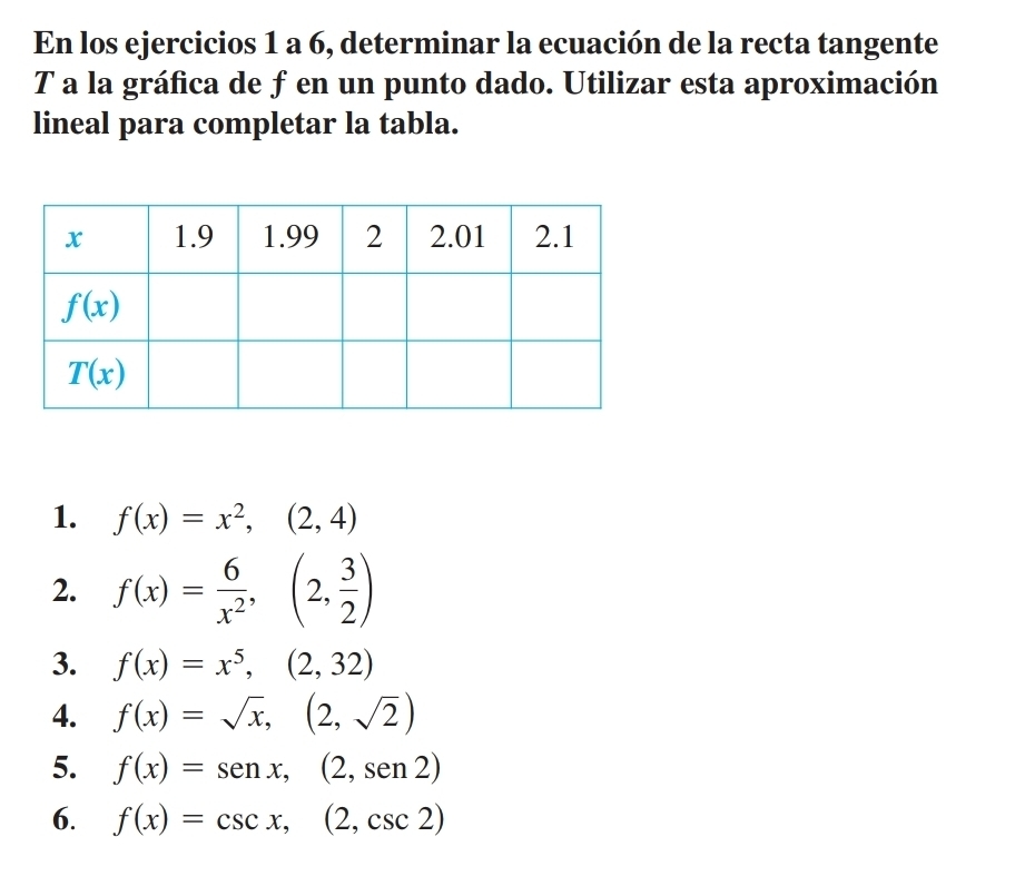 En los ejercicios 1 a 6, determinar la ecuación de la recta tangente
Ta la gráfica de f en un punto dado. Utilizar esta aproximación
lineal para completar la tabla.
1. f(x)=x^2,(2,4)
2. f(x)= 6/x^2 ,(2, 3/2 )
3. f(x)=x^5,(2,32)
4. f(x)=sqrt(x),(2,sqrt(2))
5. f(x)=sen x,(2,sen 2)
6. f(x)=csc x,(2,csc 2)