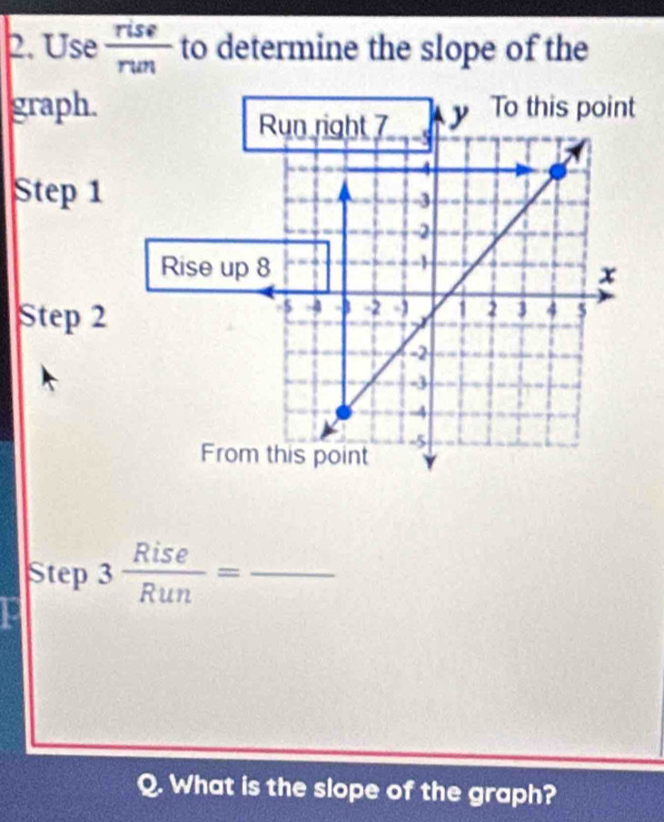 Use  rise/run  to determine the slope of the 
graph. 
Step 1
Step 2
Step 3 Rise/Run = _ 
Q. What is the slope of the graph?