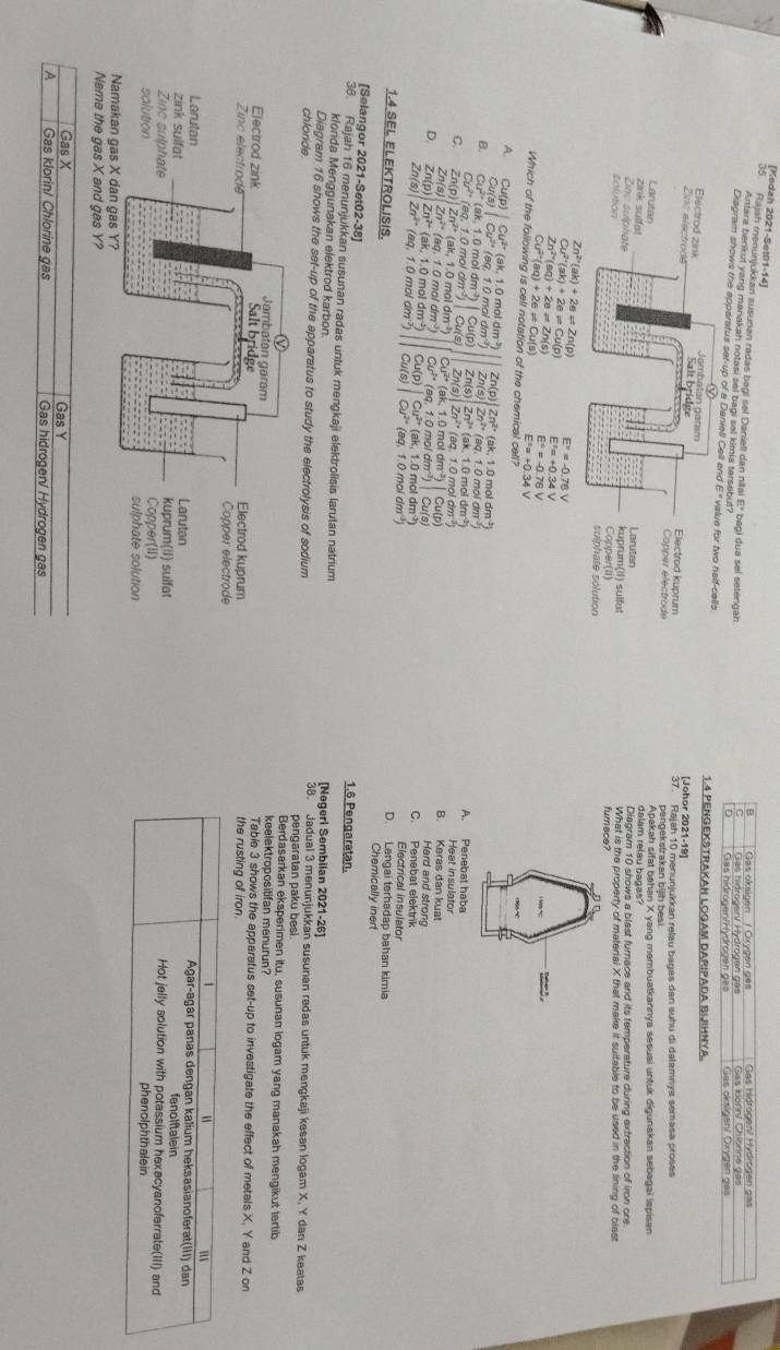 [Kedah 2021-Set01-14]
35. Rajah menunjukkan susurian radas bagi sel Danielt dan nitai Eª bagi dua sel setengah Gas hidrogen/ Hydrogen gás Gas hidrogeni Hydrogen gas
Gas oksigen  / Oxygen ges
Antara benkut yang manakah notasi sel bagi sel kimia tersebut? Gas hidrogen/ Jydrogen ges Gas kiorn/ Chlorne gas
Gas oksigeni Öxygen gas
Diagram shows the apparatus set-up of a Daniell Cell and E ' value for two half-cells.
1.4 PENGEKSTřakan Logam Daripada bijiḥňýa
Electrod zink
Zins electrone Electrod kuprum [Johor 2021-19] 37. Rajah 10 menunjukkan relau bagas dan suhu di dalamnys semasa proses
Copper électrode pengekstrakan bijih besi.
Larutan Apakah sifat bahan X yang membuatkannya sesual untuk digunakan sebagai lapisan
dalam relau bagas?
zink sulfat Larutan Diagram 10 shows a blast furnace and its temperature during extraction of iron ore
Zinc sulphate tolution
kuprum(II) sulfat What is the property of material X that make it suitable to be used in the lining of blast
Copper(II) fumace?
suinhate solution
Zn^(2+)(ak)+2e=Zn(p)
Cu^(2+)(ak)+2e=Cu(p) E°=-0.76V
Zn^(2+)(sq)+2e!= Zn(s) E'=+=+0.34V
Cu^(2+)(aq)+2e=Cu(s) E°=-0.76V
bd .
E°=+0.34V
Which of the following is cell notation of the chemical cell?
A. Cu(p) Cu^(2-)(ak,1.0moldm^(-3)) Zn(p)|Zn^(2+) (ak,1.0moldm^3)
Cu(s)|Cu^(2+)(aq.10moldm^(-3)) Zn(s)|Zn^(2+)(aq,1.0moldm^(-3))
B. Cu^(2+)(ak,1.0moldm^(-3))|Cu(p Zn(s)|Zn^(2+)(ak,1.0moldm^(-3)) A. Penebat haba
Cu^(2+)(aq,1.0moldm^3)|Cu(s) Zn(s)|Zn^(2+)(aq,1.0moldm^3)
Heat insulator
C. Zn(p)|Zn^(2+)(ak,1.0moldm^(-3)) Cu^(2+)(ak,1.0moldm^(-3))|Cu(p) B. Keras dan kua!
Cu^(2+)(aq,1,0moldm^(-3))|Cu(s)
D. Zn(p)|Zn^(2+)(ak,1.0moldm^(-3)) Cu(p)|Cu^(2+)(ak,1.0moldm^(-3))
Hard and strong
Zn(s)|Zn^(2+)(aq.1.0moldm^3 C. Penebat elektrik
Zn(s)|Zn^(2+)(aq,1.0moldm^(-3)) Cu(s)|Cu^(2+)(aq,1.0moldm^(-3))
Electrical insulator
1.4 SEL ELEKTROLISIS.
D. Lengai terhadap bahan kimia
Chemically inert
[Selangor 2021-Set02-38] 1.6 Pengaratan.
36. Rajah 16 menunjukkan susunan radas untuk mengkaji elektrolisis larutan natrium [Nøgerl Sembilan 2021-26]
kiorida Menggunakan elektrod karbon
Diagram 16 shows the set-up of the apparatus to study the electrolysis of sodium 38.  Jadual 3 menunjukkan susunan radas untuk mengkaji kesan logam X, Y dan Z keatas
pengaratan paku besi.
chlorde. Berdasarkan eksperimen itu, susunan logam yang manakah mengikut tertib
keelektropositifan menurun?
Table 3 shows the apparatus set-up to investigate the effect of metals X, Y and Z on
the rusting of iron
u
Agar-agar panas dengan kalium heksasianoferat(III) dan
fenolftalein
Hot jelly solution with potassium hexecyanoferrate(III) and
phenolphthalein
Name the gas X and gas Y?
Gas X Gas Y
A Gas klorin/ Chlorine gas Gas hidrogen/ Hydrogen gas