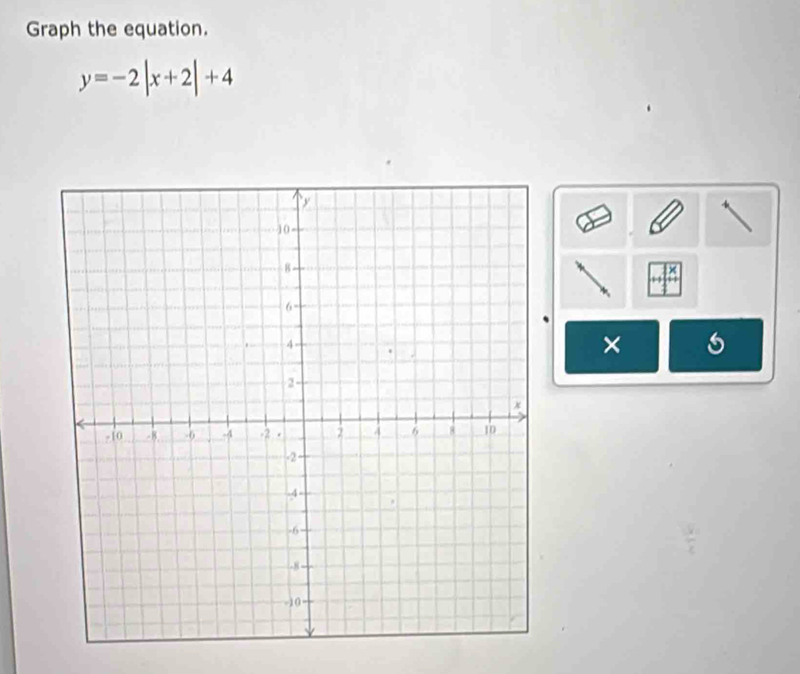 Graph the equation.
y=-2|x+2|+4
+ 
× 5