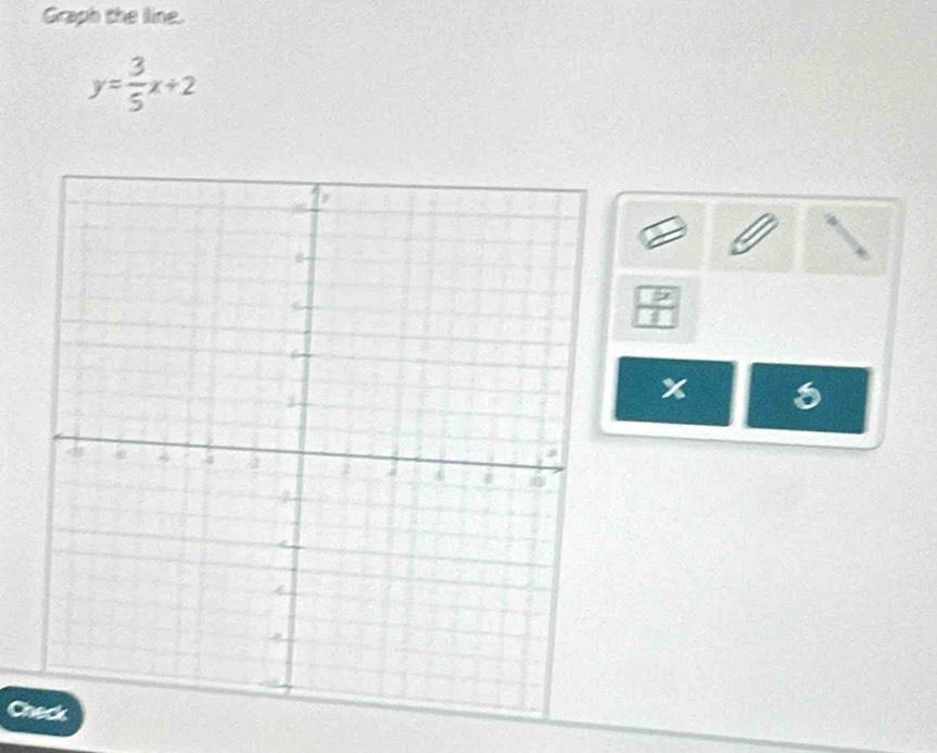 Graph the line.
y= 3/5 x+2
 9/11 
x
Check