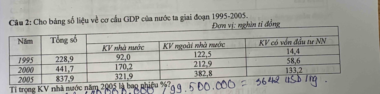 Cho bảng số liệu về cơ cấu GDP của nước ta giai đoạn 1995 -2005. 
nghìn tỉ đồng 
Tỉ trọng KV nhà nước năm 2005 là bao