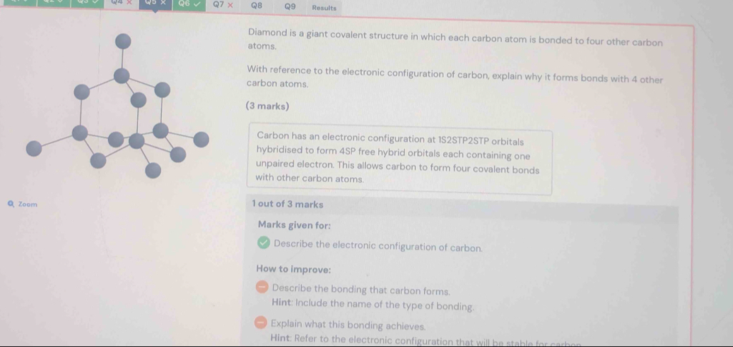 √ Q7 x Q8 Q9 Results 
Diamond is a giant covalent structure in which each carbon atom is bonded to four other carbon 
atoms. 
With reference to the electronic configuration of carbon, explain why it forms bonds with 4 other 
carbon atoms. 
(3 marks) 
Carbon has an electronic configuration at 1S2STP2STP orbitals 
hybridised to form 4SP free hybrid orbitals each containing one 
unpaired electron. This allows carbon to form four covalent bonds 
with other carbon atoms. 
Q Zoom 1 out of 3 marks 
Marks given for: 
Describe the electronic configuration of carbon. 
How to improve: 
Describe the bonding that carbon forms. 
Hint: Include the name of the type of bonding. 
Explain what this bonding achieves. 
Hint: Refer to the electronic configuration that will be stable for carh