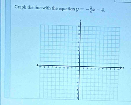 Graph the line with the equation y=- 3/4 x-4.