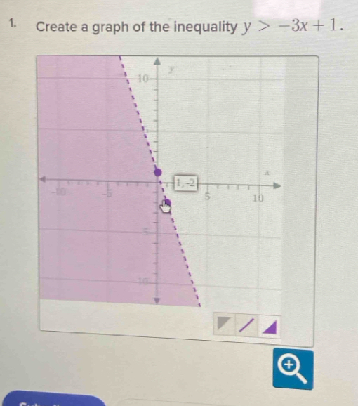 Create a graph of the inequality y>-3x+1.