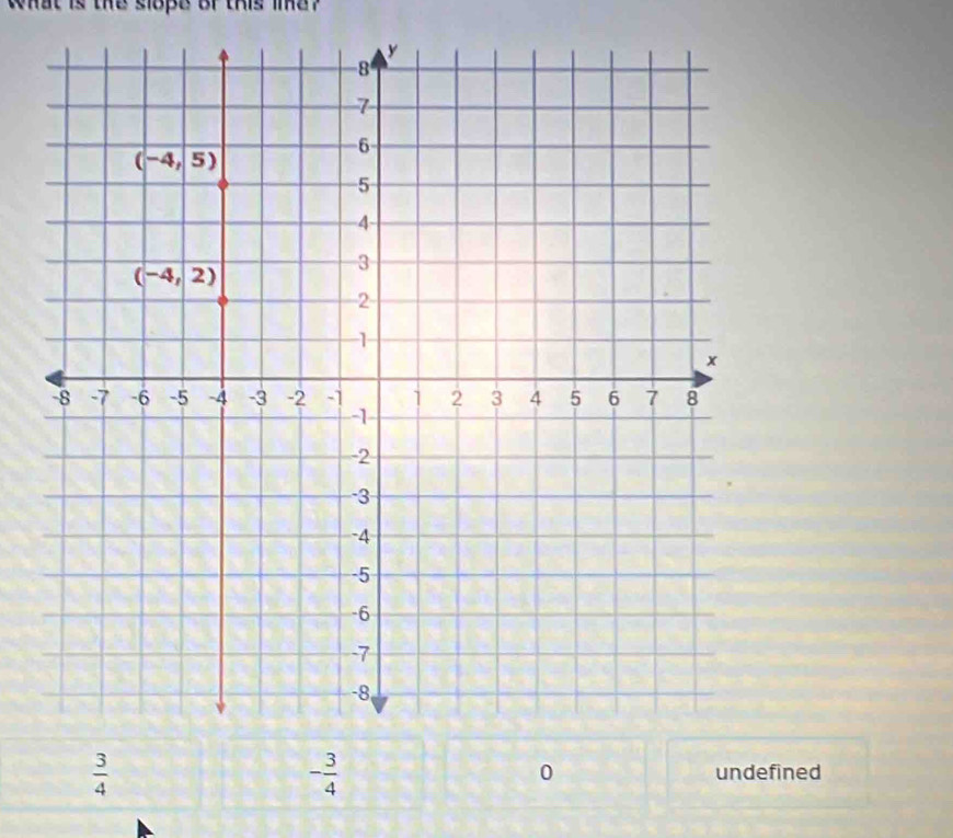 what is the slope or this le .
- 3/4 
 3/4  undefined
0