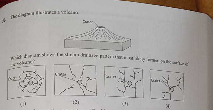 Solved: The diagram illustrates a volcano. Which diagram shows the ...