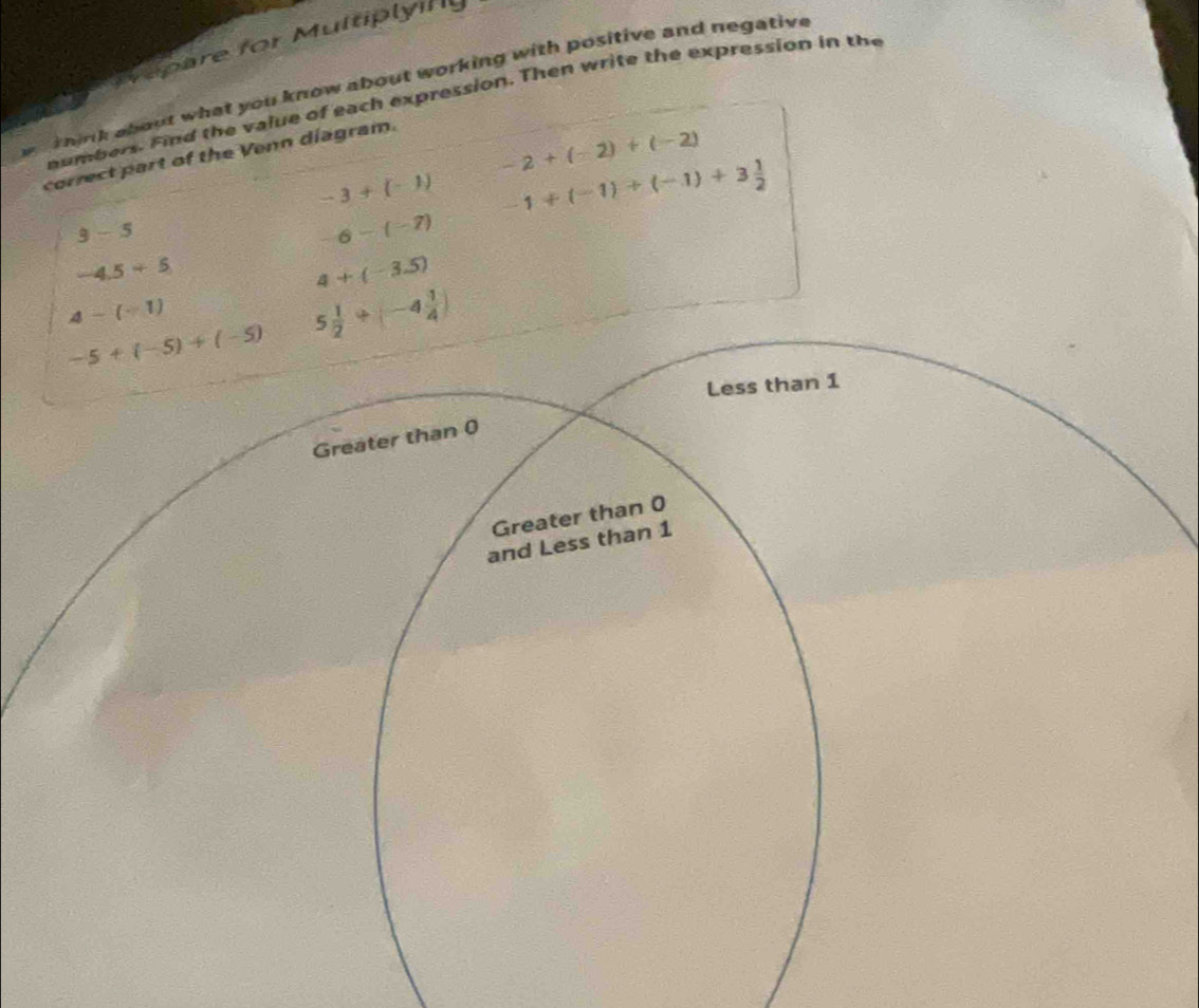 epare for Multiplyin 
hink about what you know about working with positive and negative 
numbers. Find the value of each expression. Then write the expression in the 
correct part of the Venn diagram.
-2+(-2)+(-2)
-3+(-1) -1+(-1)+(-1)+3 1/2 
3-5
-6-(-7)
-4.5+5
4+(-3.5)
4-(-1)
-5+(-5)+(-5)
5 1/2 +(-4 1/4 )
Less than 1
Greater than 0
Greater than 0
and Less than 1