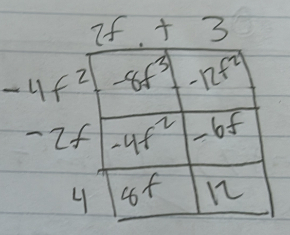 2f+3
-4f^2 -8f^3 -12f^2
-2f -4f^2 -6f
4 of 12