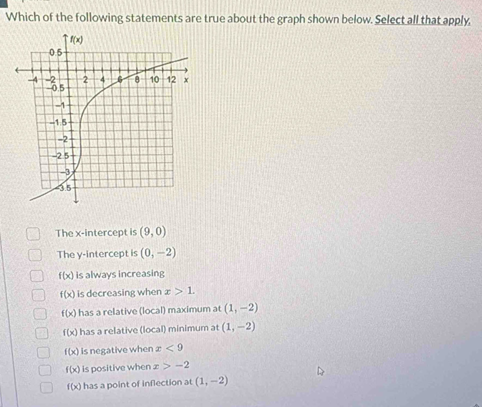 Which of the following statements are true about the graph shown below. Select all that apply.
The x-intercept is (9,0)
The y-intercept is (0,-2)
f(x) is always increasing
f(x) is decreasing when x>1.
f(x) has a relative (local) maximum at (1,-2)
f(x) has a relative (local) minimum at (1,-2)
f(x) is negative when x<9</tex>
f(x) is positive when x>-2
f(x) has a point of inflection at (1,-2)