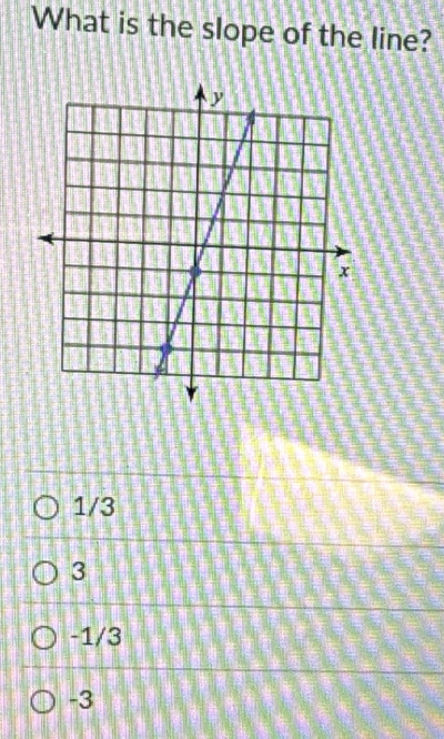 What is the slope of the line?
1/3
3
-1/3
-3