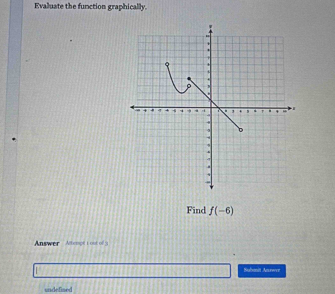 Evaluate the function graphically. 
Find f(-6)
Answer Attempt 1 out of 3 
Submit Answer 
undefined