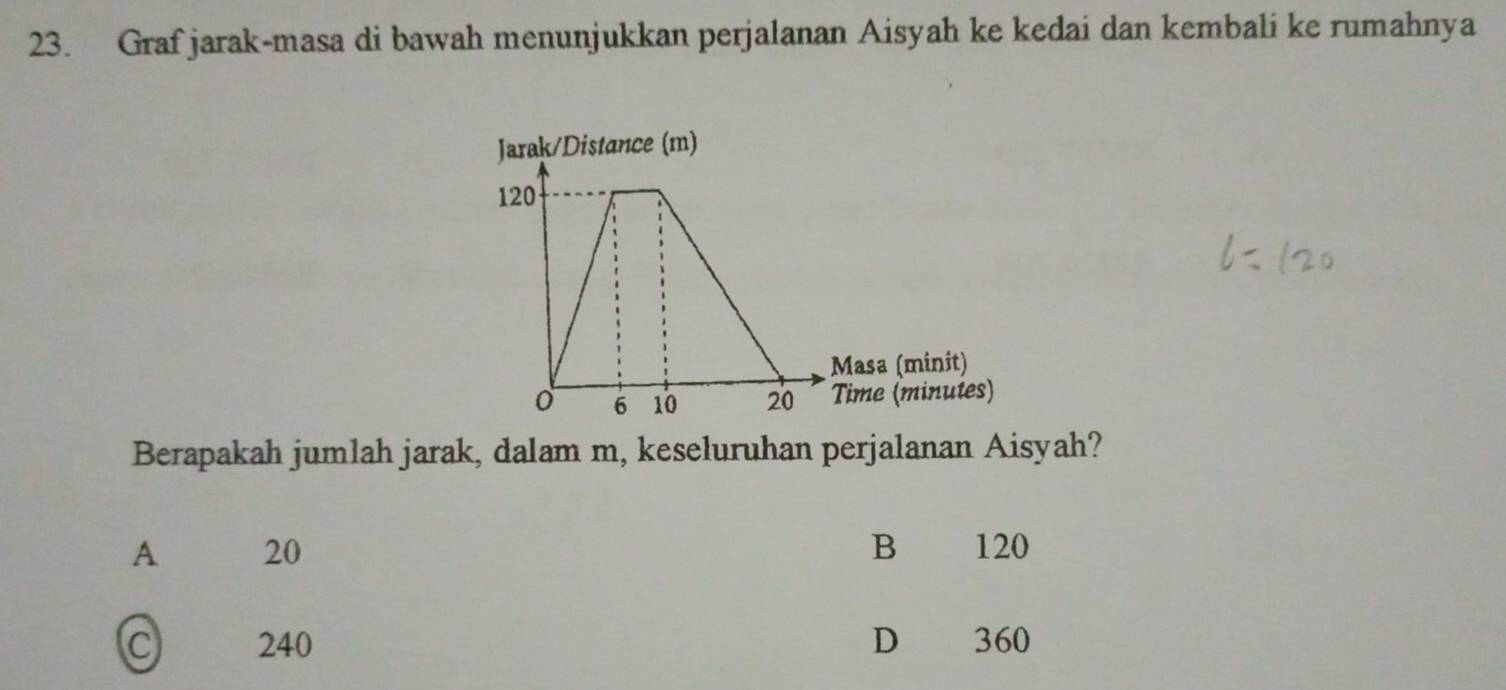 Grafjarak-masa di bawah menunjukkan perjalanan Aisyah ke kedai dan kembali ke rumahnya
Berapakah jumlah jarak, dalam m, keseluruhan perjalanan Aisyah?
A 20 B 120
C 240 D 360