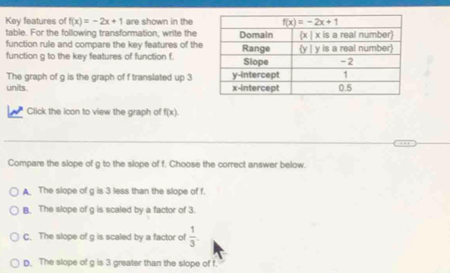 Key features of f(x)=-2x+1 are shown in the
table. For the following transformation, write the
function rule and compare the key features of the
function g to the key features of function f.
The graph of g is the graph of f translated up 3
units. 
Click the icon to view the graph of f(x).
Compare the slope of g to the slope of f. Choose the correct answer below.
A. The slope of g is 3 less than the slope of f.
B. The slope of g is scaled by a factor of 3.
C. The slope of g is scaled by a factor of  1/3 .
D. The slope of g is 3 greater than the slope of f.