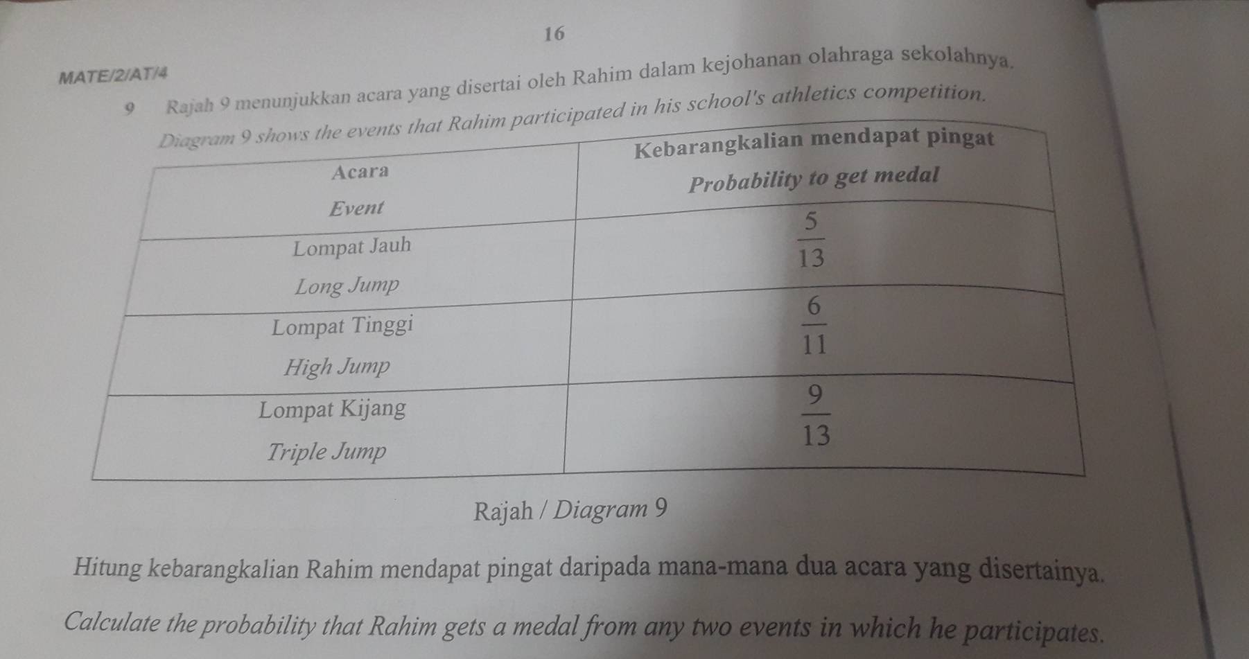 MATE/2/AT/4
menunjukkan acara yang disertai oleh Rahim dalam kejohanan olahraga sekolahnya
school's athletics competition.
Rajah / Diagram 9
Hitung kebarangkalian Rahim mendapat pingat daripada mana-mana dua acara yang disertainya.
Calculate the probability that Rahim gets a medal from any two events in which he participates.