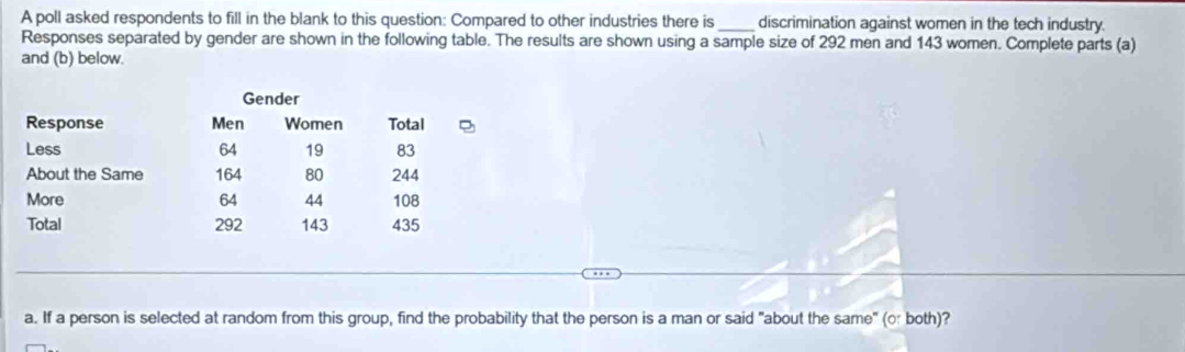 A poll asked respondents to fill in the blank to this question: Compared to other industries there is_ discrimination against women in the tech industry. 
Responses separated by gender are shown in the following table. The results are shown using a sample size of 292 men and 143 women. Complete parts (a) 
and (b) below. 
a. If a person is selected at random from this group, find the probability that the person is a man or said "about the same" (o: both)?