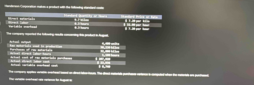 Handerson Corporation makes a product with the following standard costs: 
Standard Quantity or Hours Standard Price or Rate 
Direct materials 9.7 kilos $ 7.20 per kilo
Direct labor 0.3 hours $ 32.00 per hour
Variable overhead 0.3 hours $ 7.20 per hour
The company reported the following results concerning this product in August. 
Actual output 4.400 units 
Raw materials used in production 30,230 kilos
Purchases of raw materials 
Actual direct labor -hours 32,800 kilos 1,100 hours
Actual cost of raw materials purchases $ 207,920
Actual direct labor cost $ 23,936
Actual variable overhead cost $ 6,749
The companry applies variable overhead based on direct labor -hours. The direct materials purchases variance is computed when the materials are purchased. 
The variable overhead rate varlance for August is: