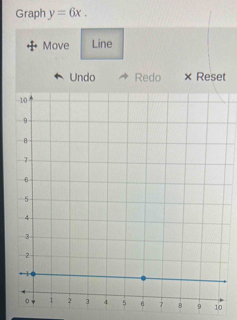 Graph y=6x. 
Move Line 
Undo Redo Reset