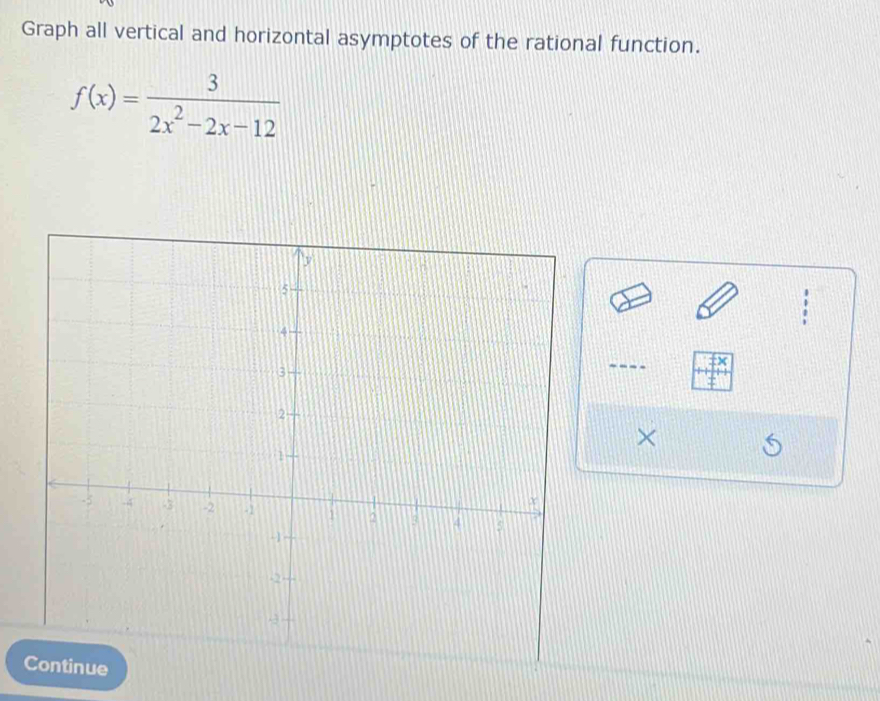 Graph all vertical and horizontal asymptotes of the rational function.
f(x)= 3/2x^2-2x-12 
×