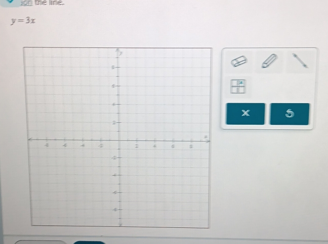 the line.
y=3x
:
x 5