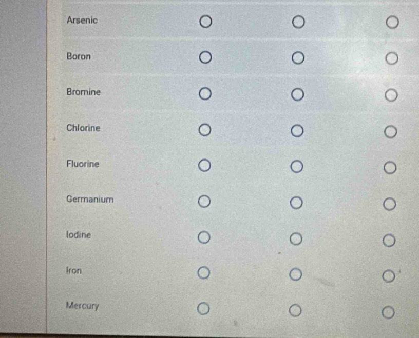 Arsenic 
Boron 
Bromine 
Chlorine 
Fluorine 
Germanium 
lodine 
Iron 
Mercury