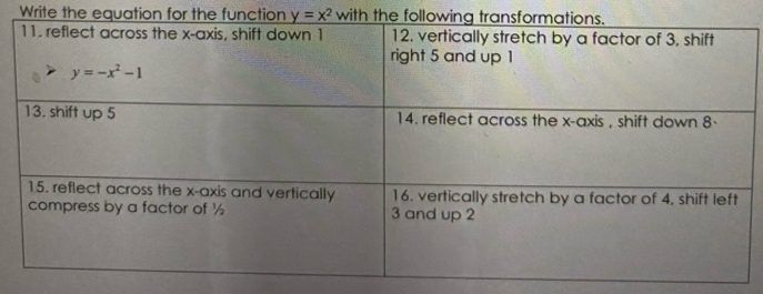 Write the equation for the function y=x^2 with th