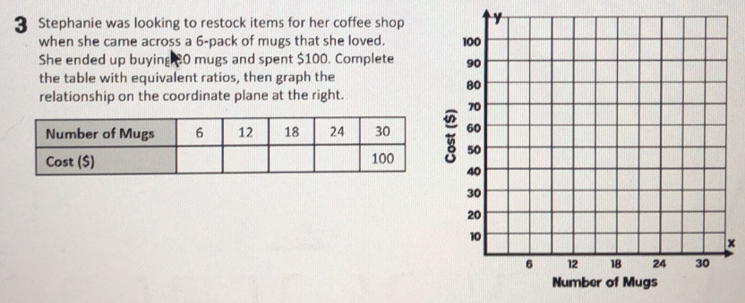 Stephanie was looking to restock items for her coffee shop 
when she came across a 6 -pack of mugs that she loved. 
She ended up buying $0 mugs and spent $100. Complete 
the table with equivalent ratios, then graph the 
relationship on the coordinate plane at the right. 
×