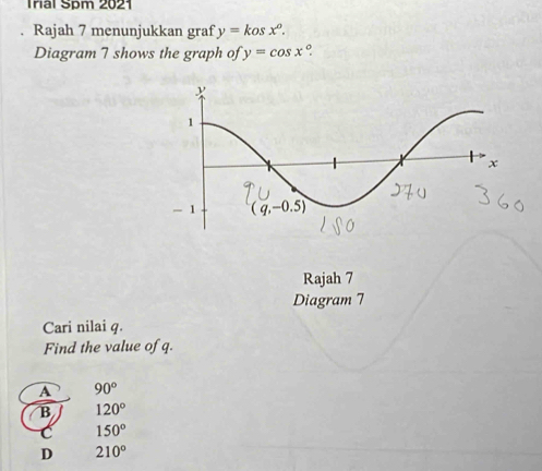 Trial Spm 2021
Rajah 7 menunjukkan graf y=kosx^o. 
Diagram 7 shows the graph of y=cos x°
Rajah 7
Diagram 7
Cari nilai q.
Find the value of q.
A 90°
B 120°
C 150°
D 210°